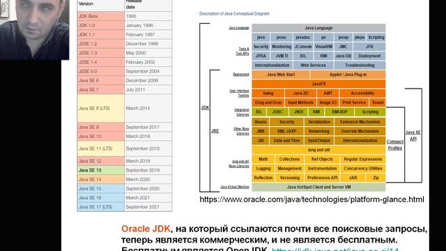 Лекция 1 по "Объектно-ориентированному программированию" (Java) смотреть онлайн