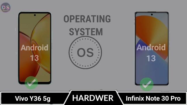 Vivo y36 5g vs Infinix Note 30 Pro @Thedstech смотреть онлайн