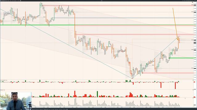 "Без индикаторов". Анализ фондового рынка. 14.09.20 смотреть онлайн
