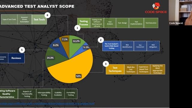 Встреча с тренером по курсу ІSTQB Advanced Level Test Analyst смотреть онлайн