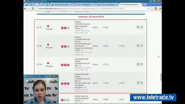 Teletrade Царская УФР премаркет USA итоги 2014 07 21 1 смотреть онлайн