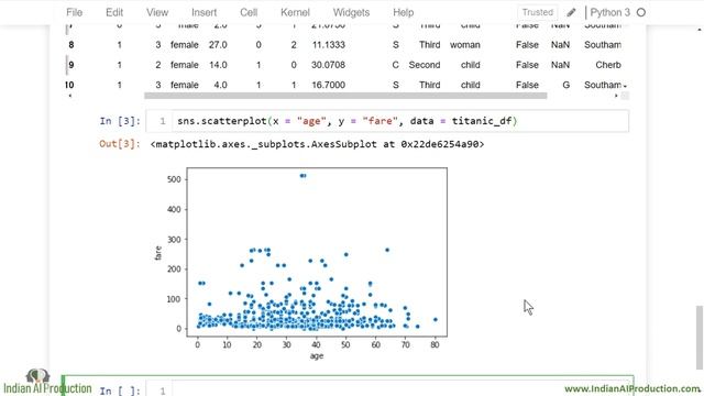Seaborn scatter plot | Python Seaborn Tutorial in Hindi Part-8| Machine Learning Tutorial #01.04.8 смотреть онлайн