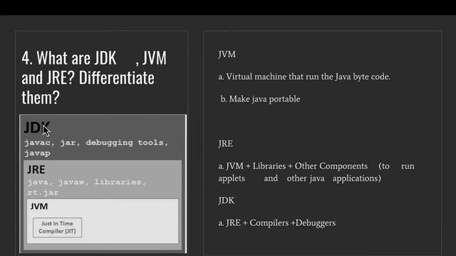 Java Interview Series Chapter 1- Top and Mostly Asked Java Platform Independence Interview Question смотреть онлайн