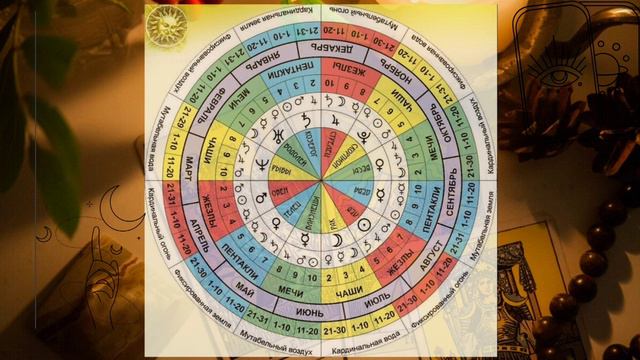 #календарьтаро #shorts