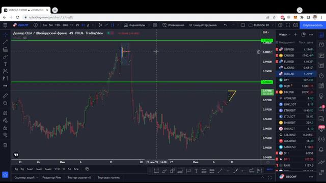 Обзор рынка 11.07 - 15.07 смотреть онлайн