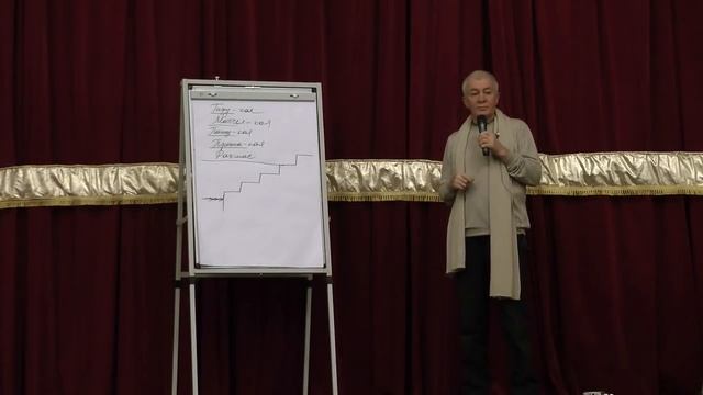 Александр Хакимов 2014-12-20 Зачем Богу Наши Страдания? смотреть онлайн