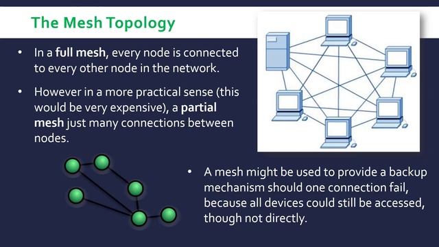 Mesh Topology смотреть онлайн