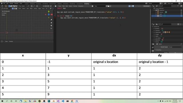 Extruding Along Function Graphs in Python смотреть онлайн