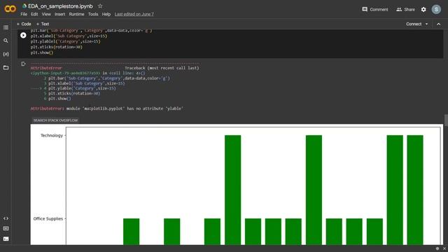 Exploratory Data Analysis on samplestore in Python смотреть онлайн