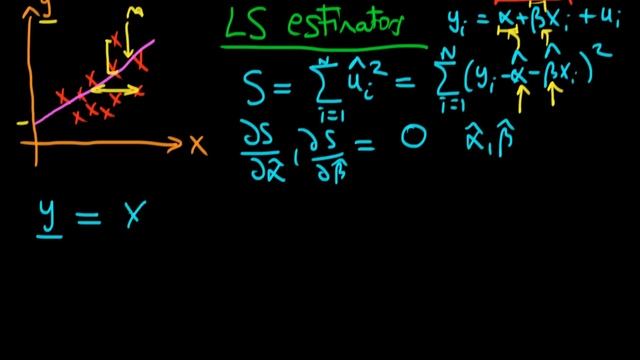 Ordinary Least Squares Estimators - derivation in matrix form - part 1 смотреть онлайн