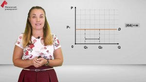 Эластичность спроса и предложения