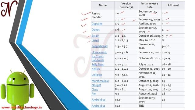 Android Development with Kotlin 2020 | Full Course | Beginners смотреть онлайн
