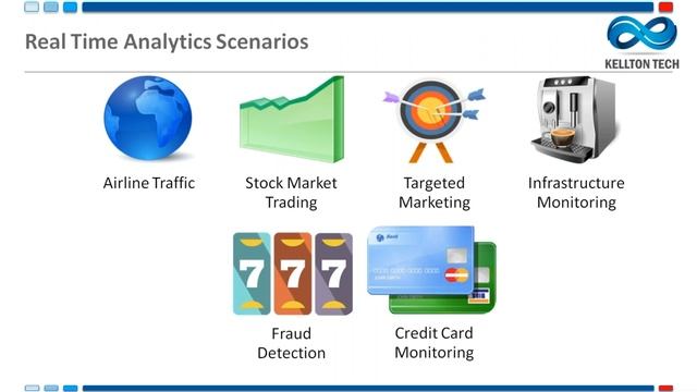 Intelligent Business Operations with Apama смотреть онлайн