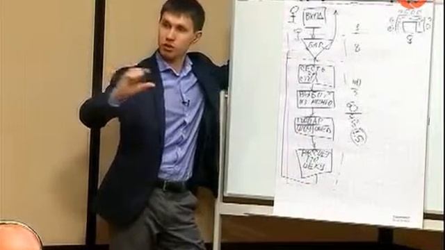 Урок 5 Инструменты описания процессов смотреть онлайн