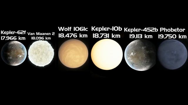 Universe Size Comparison 2022 | Part 4 смотреть онлайн