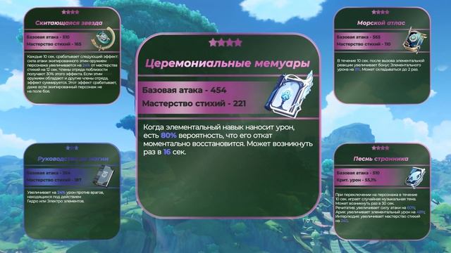 ГАЙД НА НАХИДУ | Лучший гайд в СНГ | Nahida Guide | Genshin Impact смотреть онлайн