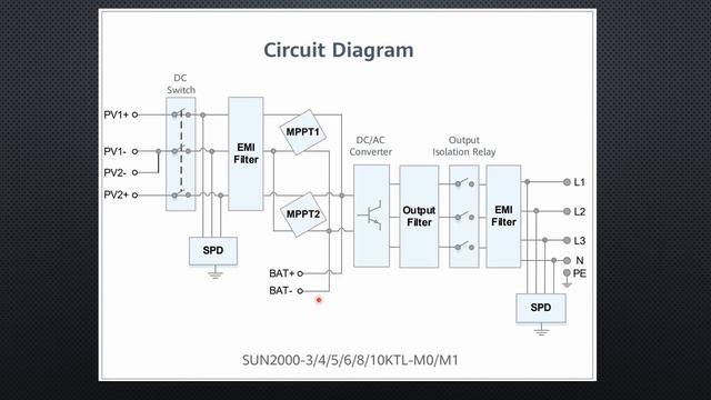 #426 DIY Solar System vs Commercial Offer (Part 1)