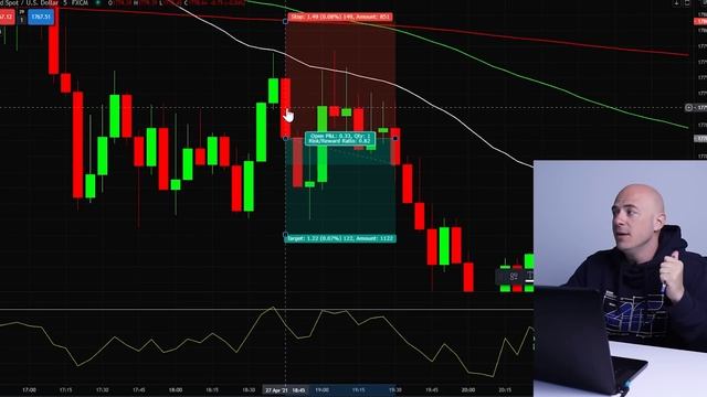 XAUUSD Scalping Strategy