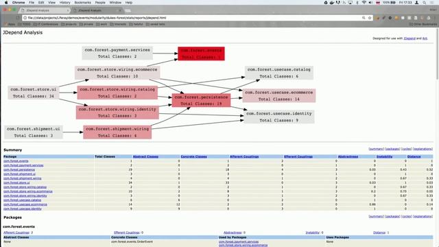 Milen Dyankov — Microservices and Modularity or the difference between treatment and cure! смотреть онлайн