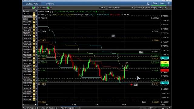 ? Чего ожидать от валют на рынке Форекс в ноябре? Обзор ФОРЕКС для среднесрочной торговли. смотреть онлайн
