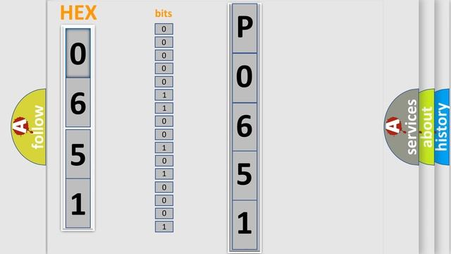 DTC Fiat P0651 Short Explanation смотреть онлайн