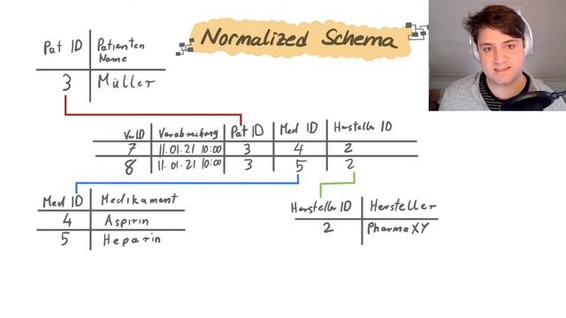 Was ist ein Datenbank Schema? Vorstellung von Normalized Schema, Star Schema, Snowflake Schema смотреть онлайн
