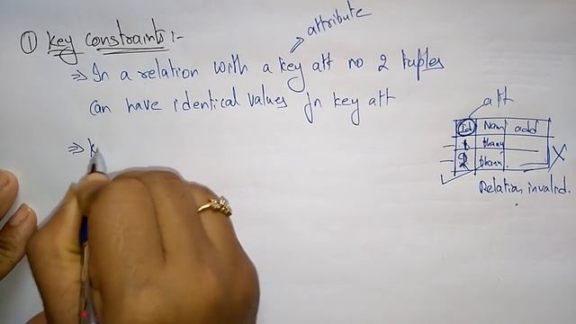 constraints in dbms | key, domain & referential integrity | смотреть онлайн
