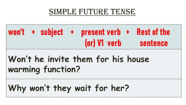 Day 4 | FREE spoken English course in Tamil |Simple future tense in Tamil for beginners смотреть онлайн