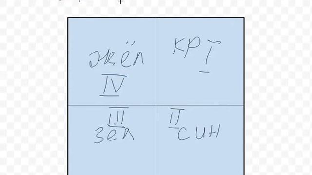 Вычисление числа пи методом Монте Карло 0 смотреть онлайн