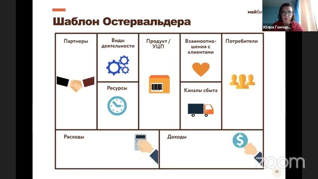 Зарабатывать, помогая: Особенности бизнес-моделирования в социальном предпринимательстве (часть 1) смотреть онлайн