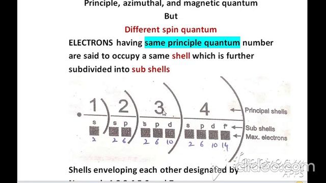 Identification of Electron in an atom | Quantum NUMBER | PAULI’S EXCLUSION PRINCIPLE смотреть онлайн