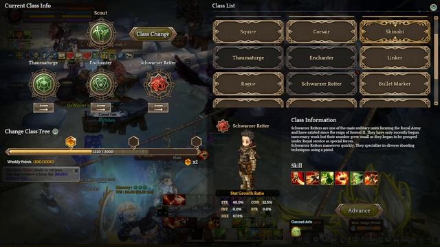 Best Scout Classes for 2023? TIER LIST! | Tree of Savior смотреть онлайн