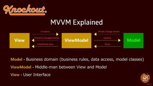 Master KnockoutJS : Knockout JS - JavaScript MVVM - learn KnockoutJS смотреть онлайн