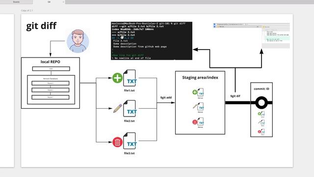 Урок 6 Команда git diff смотреть онлайн