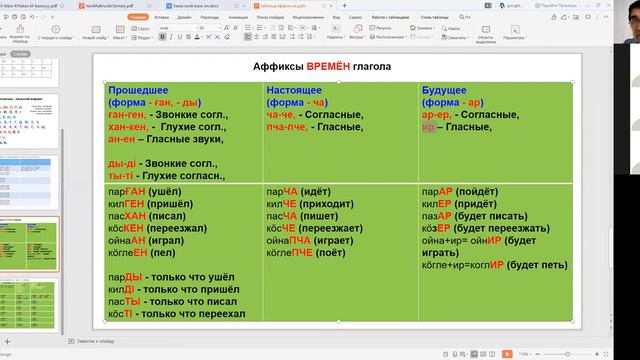 Седьмое занятие. Будущее время в хакасском языке. Форма ар, ер; ир. - Уроки хакасского языка. смотреть онлайн