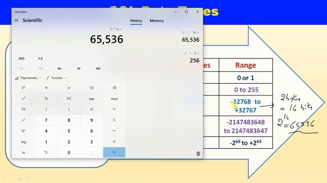 SQL DATA TYPES in Telugu | Vignan Degree College смотреть онлайн