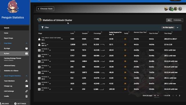 Gavial The Great Chief Returns Event Farming Guide - Arknights смотреть онлайн
