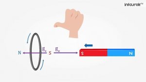Направление индукционного тока. Правило Ленца | Физика 9 класс #40 | Инфоурок