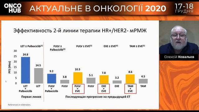 О.О. Ковальов смотреть онлайн