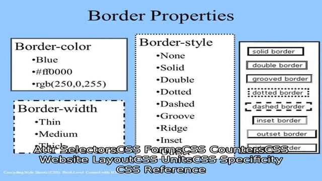 Как в html сделать отступ текста? смотреть онлайн