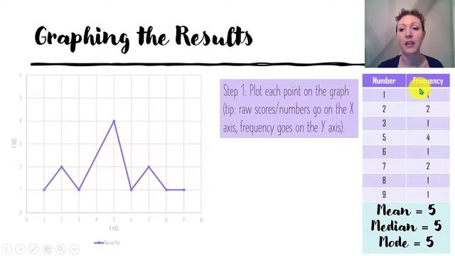 Graphing the mean, median, and mode смотреть онлайн