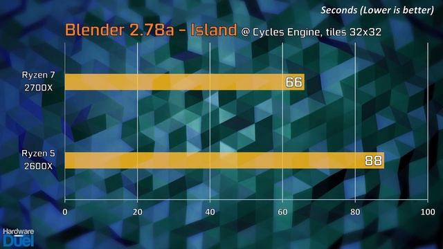 Ryzen 7 2700X Vs Ryzen 5 2600X - Full Performance Comparison