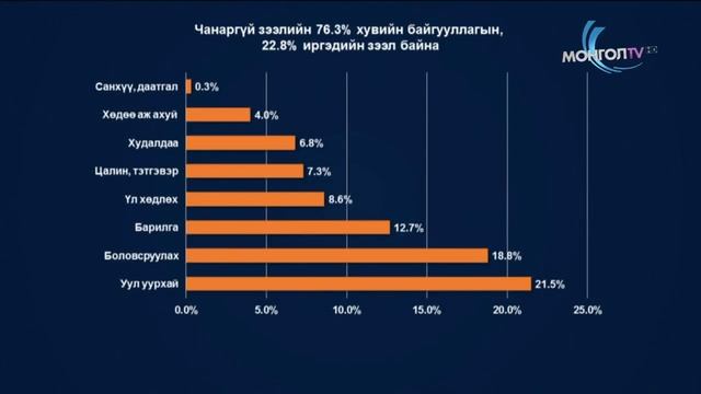 2021 оны Мөнгөний бодлогоос бид юу хүлээх вэ? смотреть онлайн