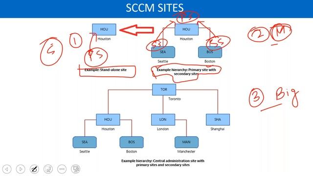 Best SCCM Online Training Institute in Hyderabad, INDIA | SCCM Training FREE DEMO смотреть онлайн