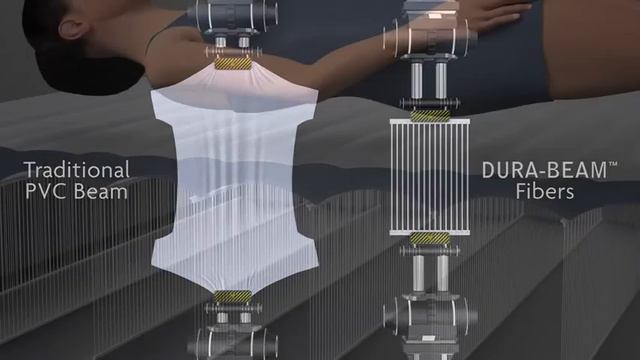 Wat is Dura-Beam technologie? смотреть онлайн