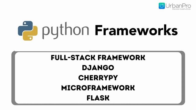Key Differences between Java and Python | Why should you Learn Java and Python? смотреть онлайн