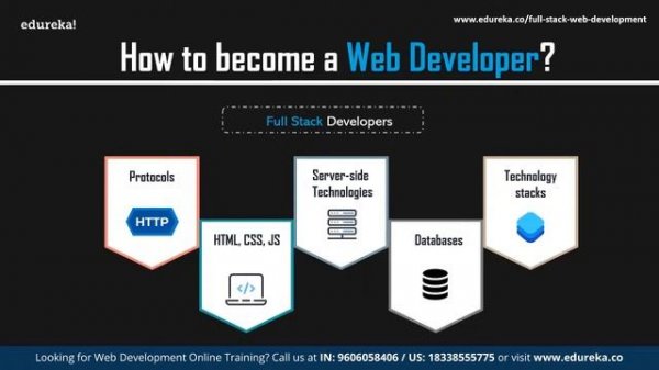 How to become a Web Developer | Web Development Career in 2021 | Fullstack Training | Edureka Rewin