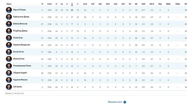 Доклад по средам. Выпуск 4. 18.10.17