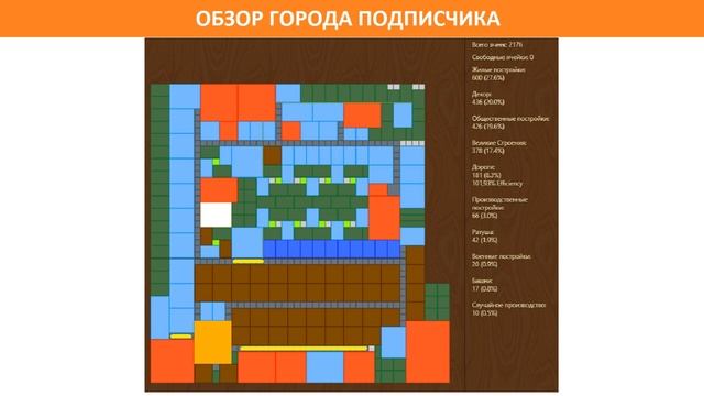 Обзор города Алексея (miross, Фел Драгнир, боевая стратегия) в игре Forge of Empires смотреть онлайн