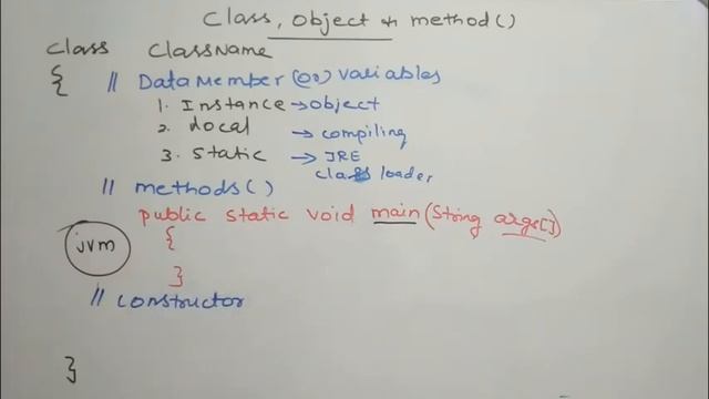 Class, object & method in Java programming смотреть онлайн